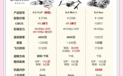 大疆无人机国内案例分析