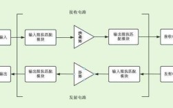 WiFi无线射频技术如何实现信号高效传输？