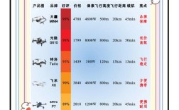 无人机频率如何避让民航频率？