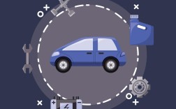 汽车革命技术PPT模板包含哪些核心内容？