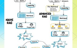 AlphaGo核心技术是什么？