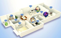 wifi技术应用场景