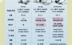 大疆无人机无人驾驶工资多少？