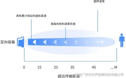 DOCSIS跳频技术如何提升抗干扰能力？