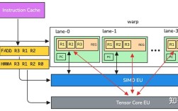 GPU Turbo技术如何提升手机性能？