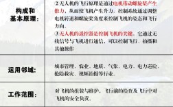 小型固定翼无人机 时速