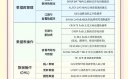 SQL Server技术参数关键指标有哪些？