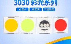 rgbw技术 2025