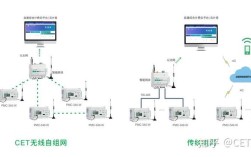 Zigbee无线传输技术有哪些优势？