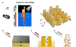 隐身技术核心关键究竟是什么？