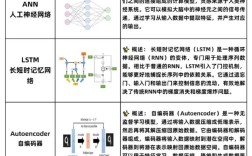 11n AP关键技术有哪些核心突破？