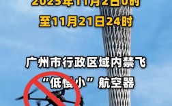 中国哪些城市禁飞无人机？