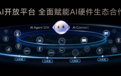 荣耀YOYO技术支持，如何实现智能交互？