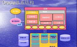 Oracle技术维护如何高效保障系统稳定？