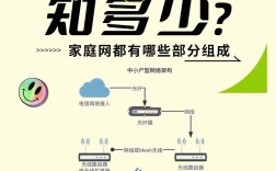 Windows家庭网络怎么搭建？设备互联怎么设置？