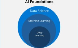 DOCSIS关键技术有哪些核心要点？