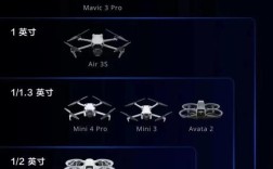 j.me无人机对比，哪款更值得入手？