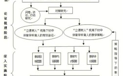 中国机械工程技术路线图有何关键方向？
