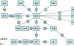CDMA移动通信技术的核心优势是什么？