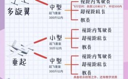 PowerEgg无人机说明书如何快速上手？