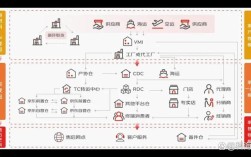 京东无人仓 技术解析