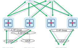 OLT双上联方式技术有何优势？