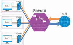 防火墙技术在企业网络中的应用