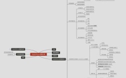网络最主要的功能究竟是什么？