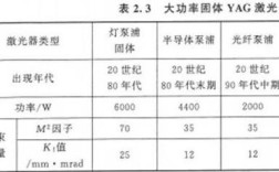rgbl双色激光技术如何突破显示瓶颈？