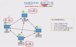 应用层与网络应用层有何区别？