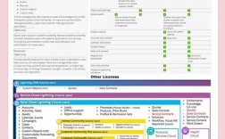Salesforce技术支持如何高效解决复杂问题？