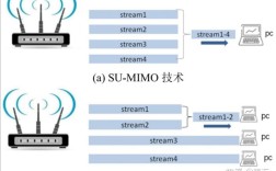 什么是MIMO技术？