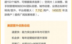 美团技术晋升标准是什么？