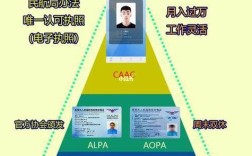 杭州无人机考证流程是？