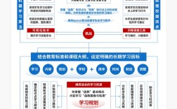 科技与一体化如何理解？