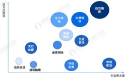 我国无人机产业发展现状如何？
