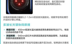 Apple Watch心率监测技术有多精准可靠？