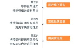 网约车经营许可证办理流程是怎样的？