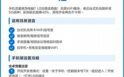USB共享电脑网络怎么设置？