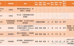 NAND Flash技术难点究竟有哪些核心挑战？