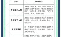 无人机团队创业还有哪些关键说明？