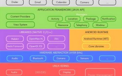 Android网络开发核心技术有哪些？