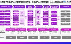 智能客服系统技术有哪些核心优势？