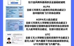 DJI Mini无人机需考执照吗？