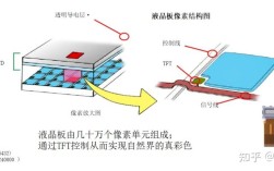 单片LCD技术是什么？
