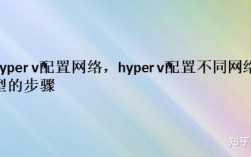 Hyper-V虚拟机如何联网？