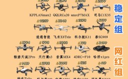 无人机检测频率点位如何优化？