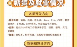 IT技术岗位招聘人数为何持续增长？