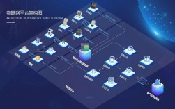 物联网与传感器技术如何协同应用？