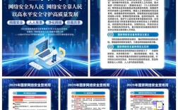 2025年国家网络安全，关键防线在哪？